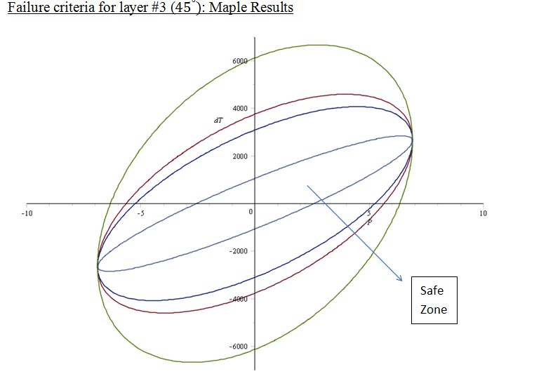 Ansys