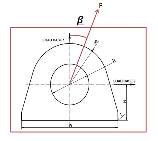 lifting lug calculation pdf