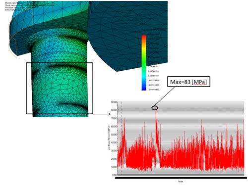 davit-design-verification-sample