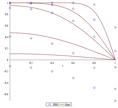 dynamic-analisis-heat-equestion-v1