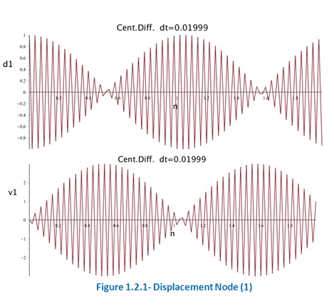 dynamic-analisis-hyperbolic-case-v2